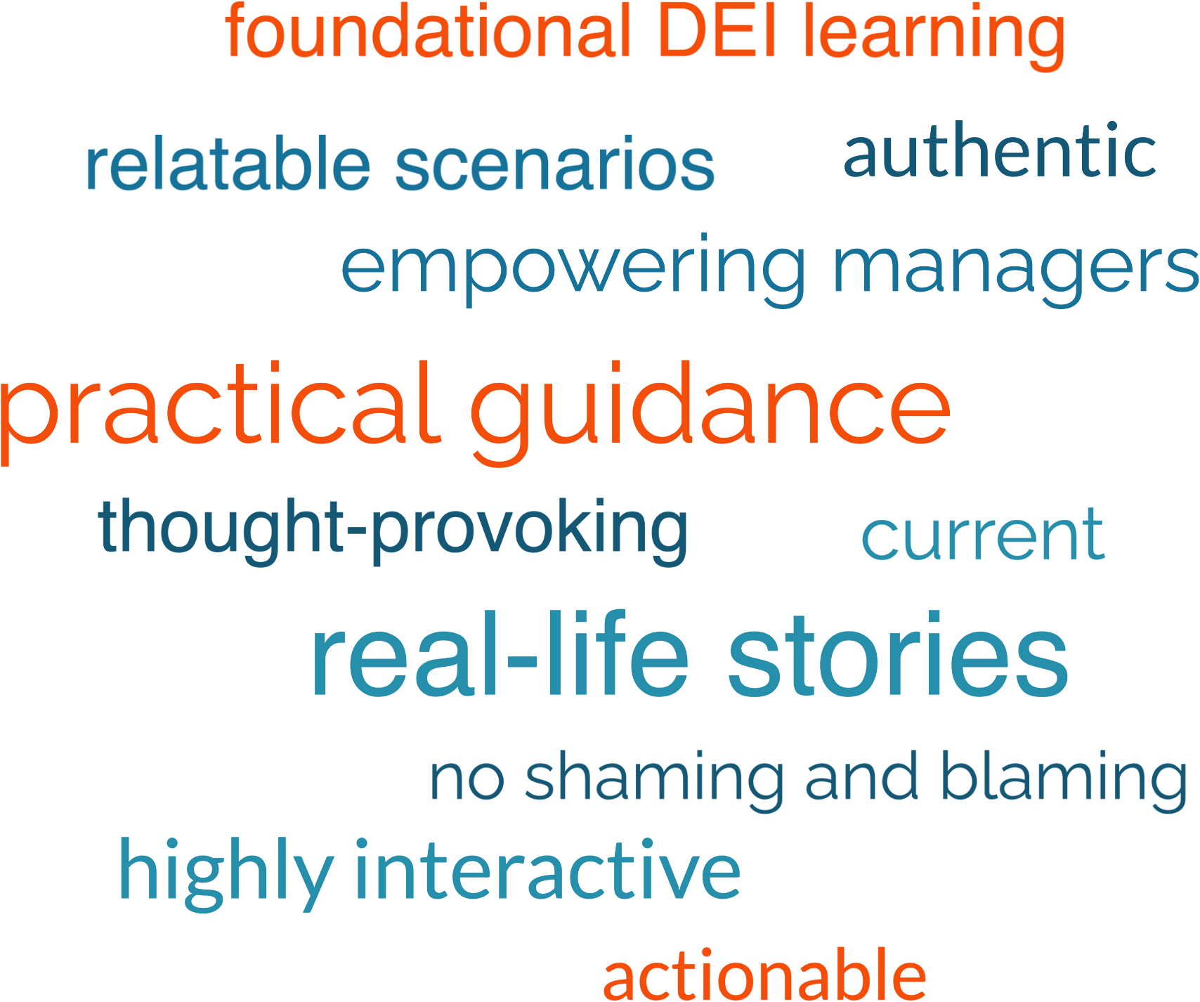 DEI Overview Image